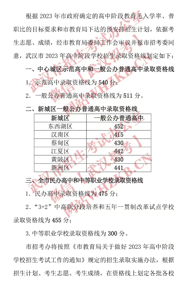 武汉2023年中考分数线.jpg