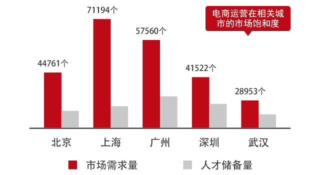 ѧ������Ӫ