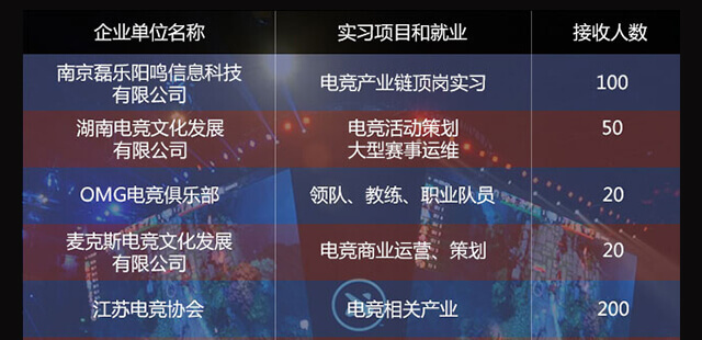 电子竞技与短视频运营