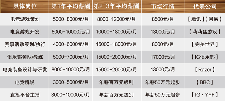 电子竞技与短视频运营