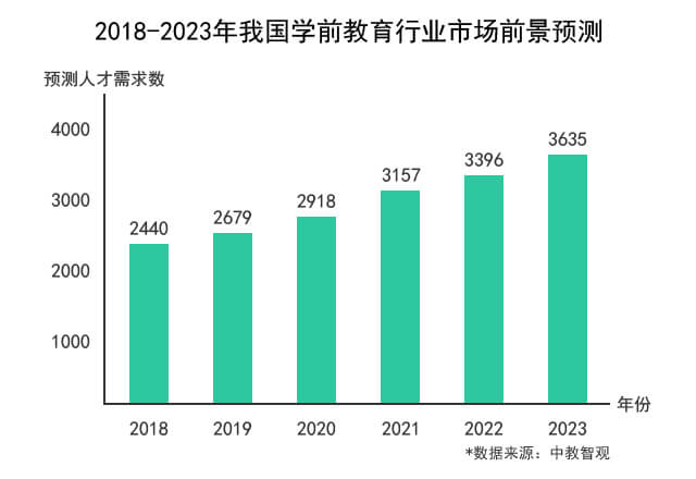 ������ѧǰ����